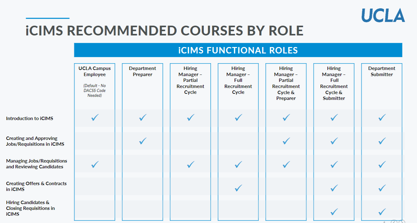 iCIMS Training Course Matrix Screenshot